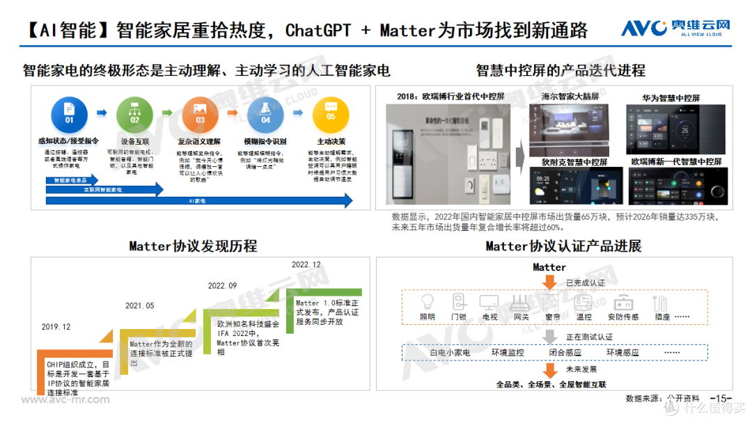 内卷尽头，精心微雕 | 2023年1季度中国家电市场总结及未来预测