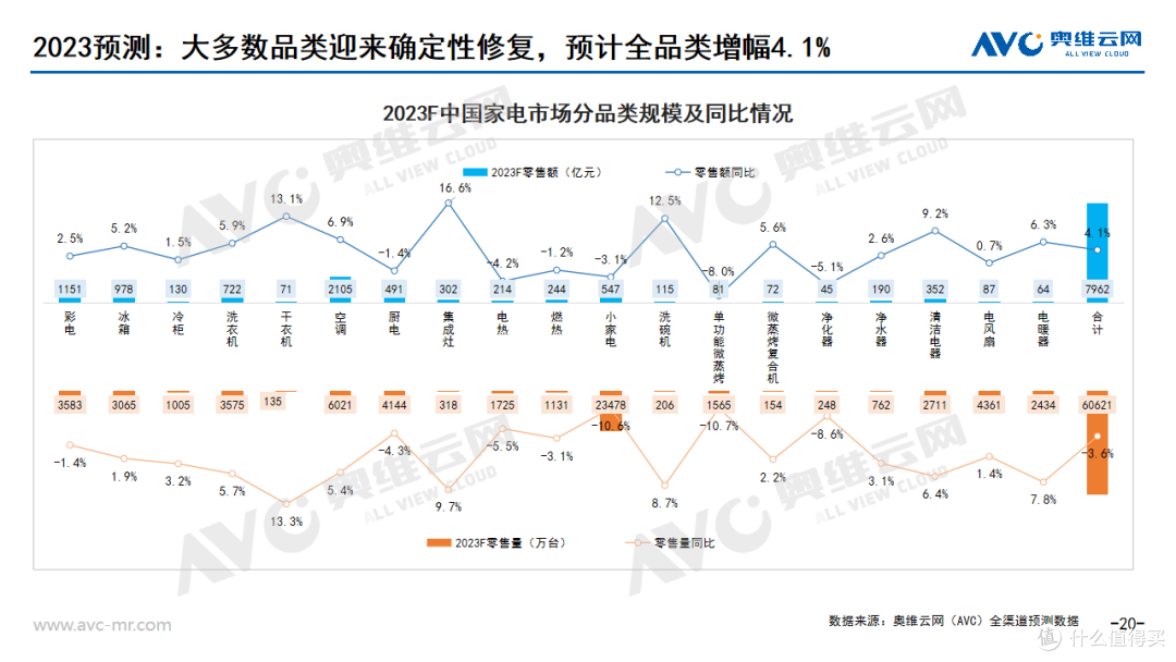 内卷尽头，精心微雕 | 2023年1季度中国家电市场总结及未来预测