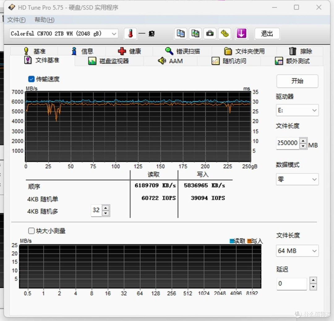 存储白菜价，700元捡漏国产颗粒PCIe4.0 2Tb游戏储存盘到底如何？