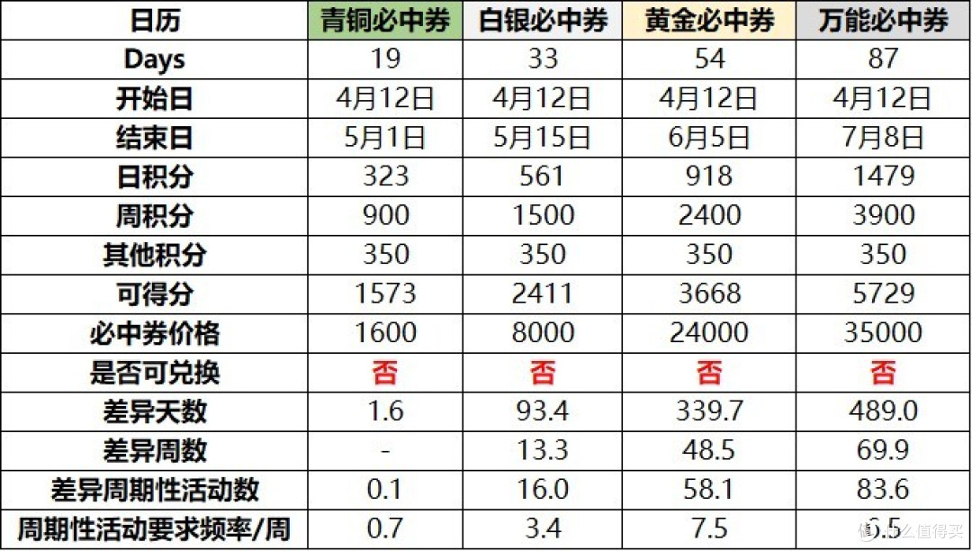 众测必中?不是有难度,而是不可能