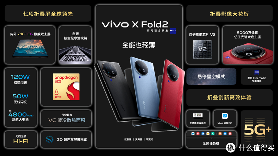 当前最强折叠屏手机vivo X Fold2发布！刷新七项折叠屏记录售价仅8999元起