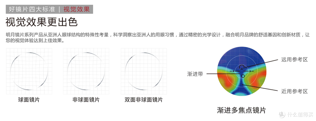 国货之光明月镜片怎么选？一文带你了解