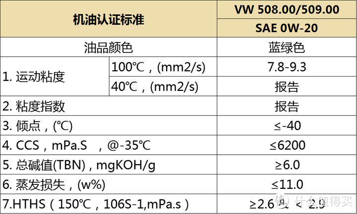 为什么日系车喜欢用低粘度机油？日系车用大众认证机油行不行？