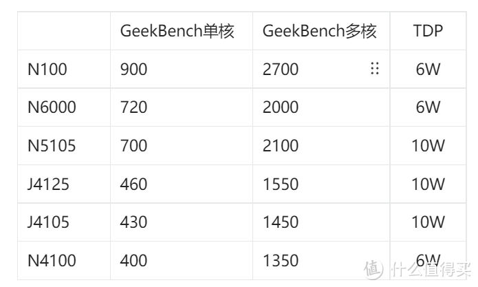 N6000多网口小主机(x86路由)评测，彻视R71S