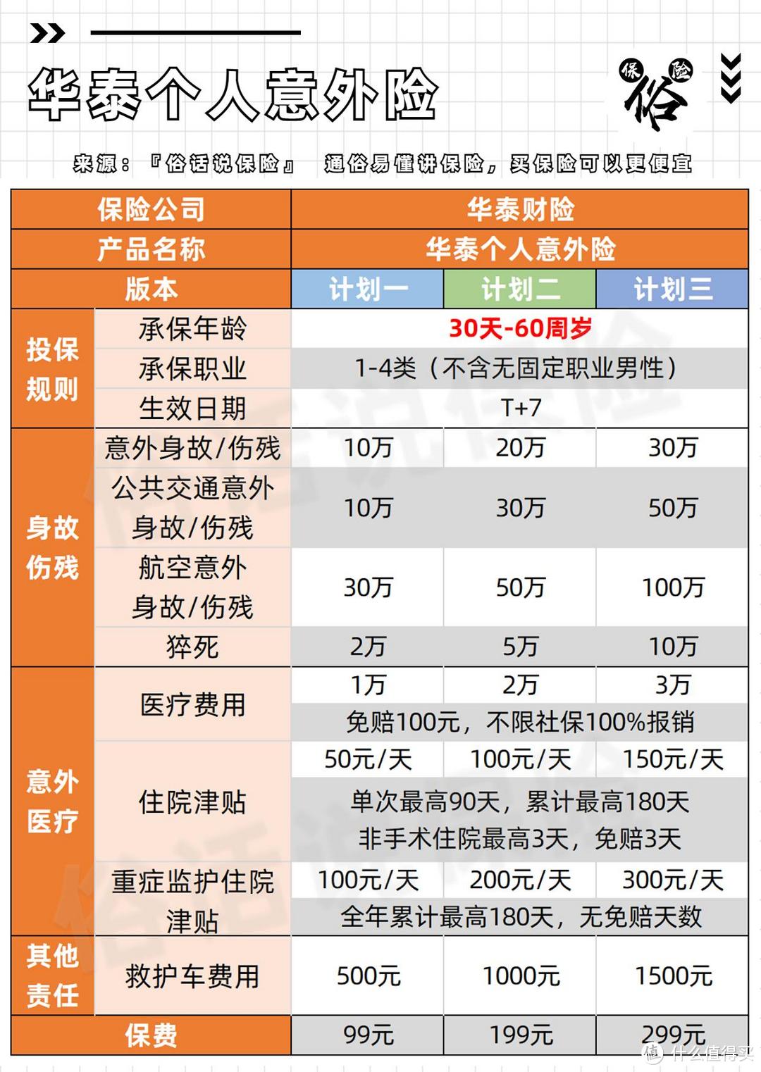 华泰个人意外险保障责任