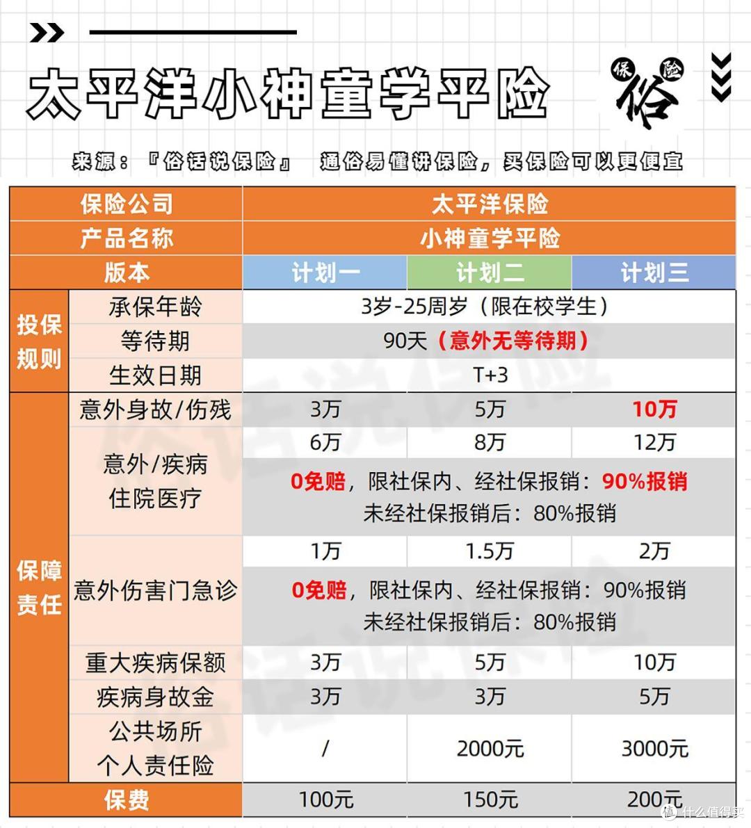 太平洋小神童学平险保障责任