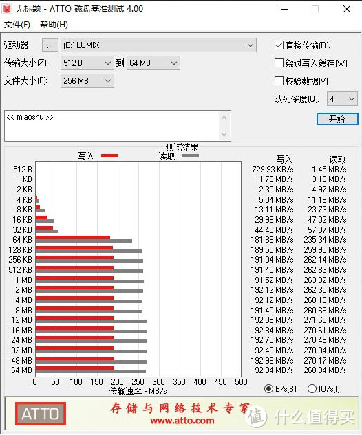 内行评测：影像记录新选择，连拍视频皆驾驭｜闪迪至尊超极速™ SDXC™ UHS-II存储卡（V60）上手体验