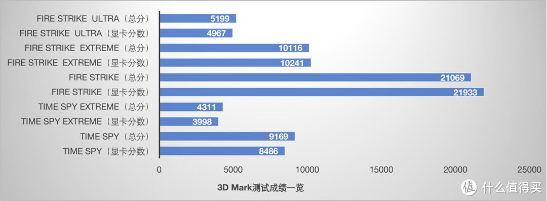 桌面大方糖，微星B760M迫击炮+乔思伯C6装机分享