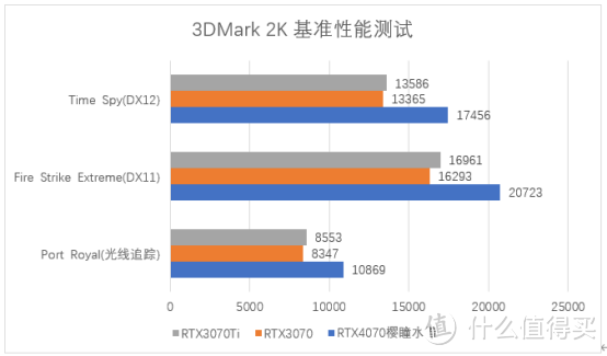 盈通RTX4070 樱瞳水着SUGAR新卡测评，2K光追畅玩利器可入手