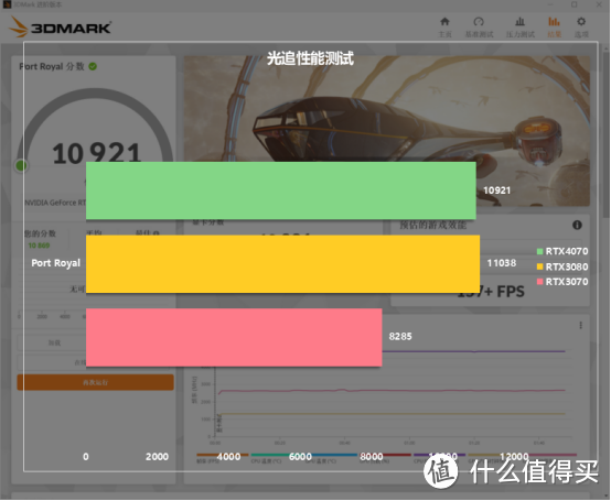 盈通RTX4070樱瞳水着、3080、3070对比评测，功耗比惊人颜值党可入