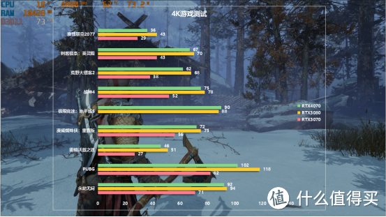 盈通RTX4070樱瞳水着、3080、3070对比评测,功耗比惊人颜值党可入