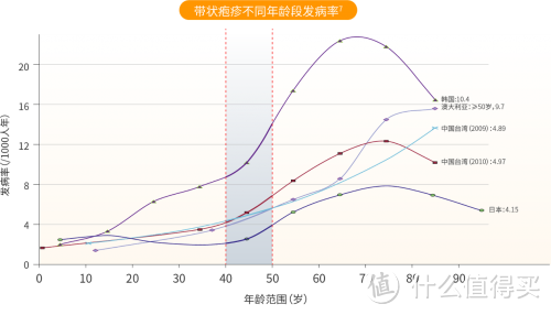 全国首针接种完成！一针管10年，国产带状疱疹疫苗全国接种正式启动