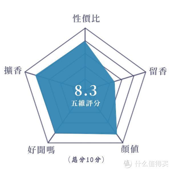 甜美柔雅的南亚风情花香调丨达西塔 暹罗柔雅