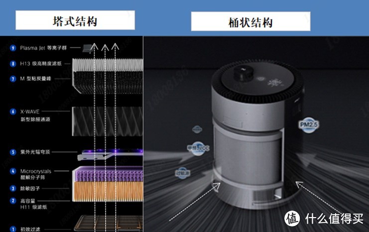 空气净化器选购及实机评测,这个小品牌是真香!