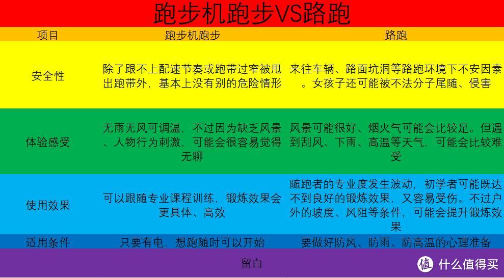 家用高端跑步机高在哪？8年老跑友实用选购攻略（附高效跑步方案演示）