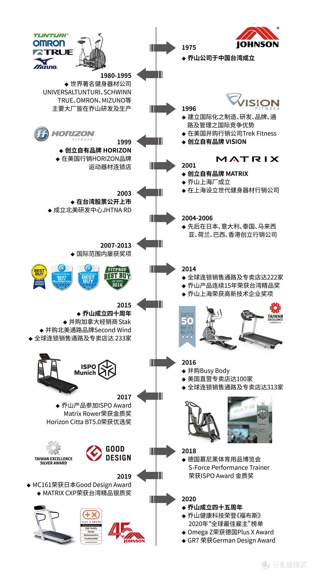 家用高端跑步机高在哪？8年老跑友实用选购攻略（附高效跑步方案演示）