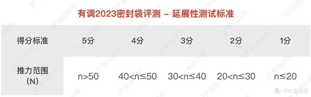 68款密封袋大横评,这几款真能让蔬菜保鲜半个月?!