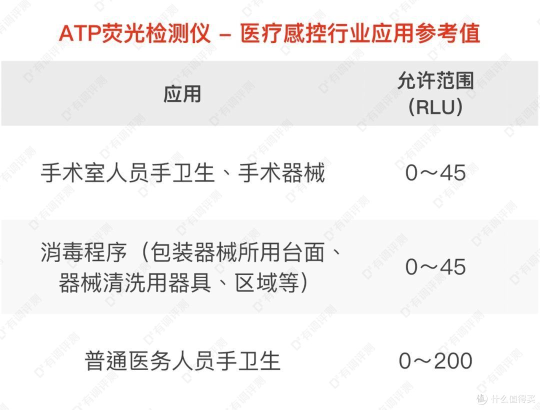 68款密封袋大横评,这几款真能让蔬菜保鲜半个月?!