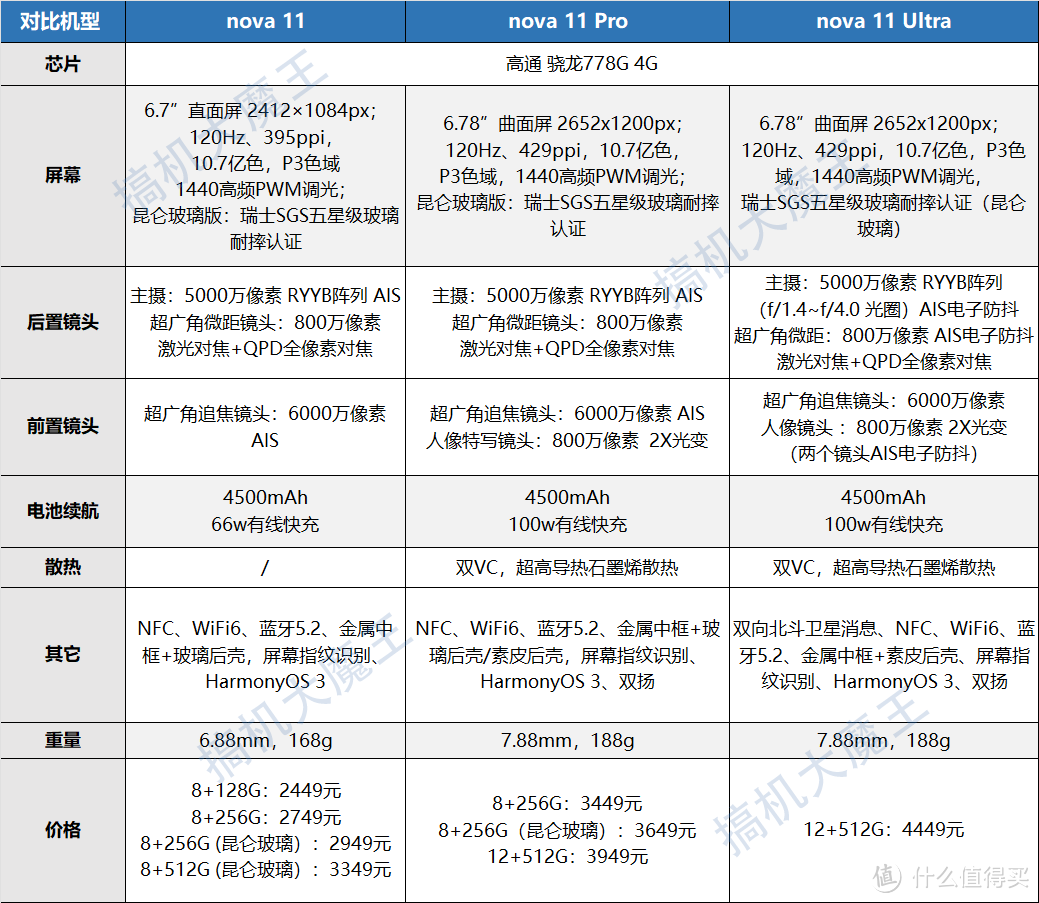 机型参数对比图片