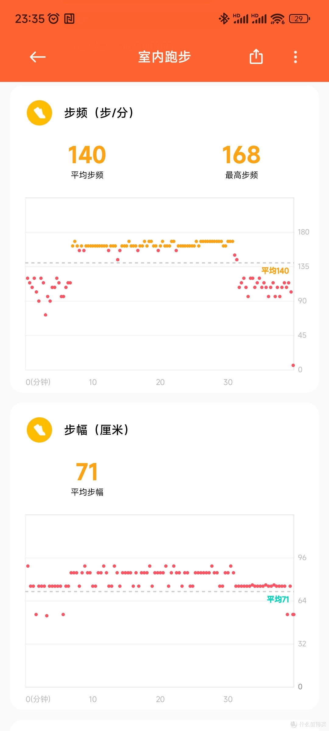 小米运动健康的步频等数据