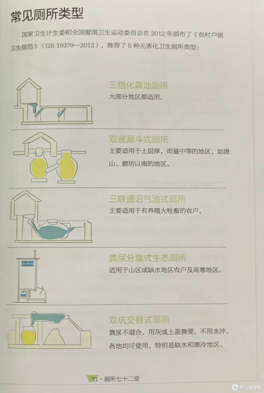 图书馆猿の2023读书计划27:《厕所的前世今生》