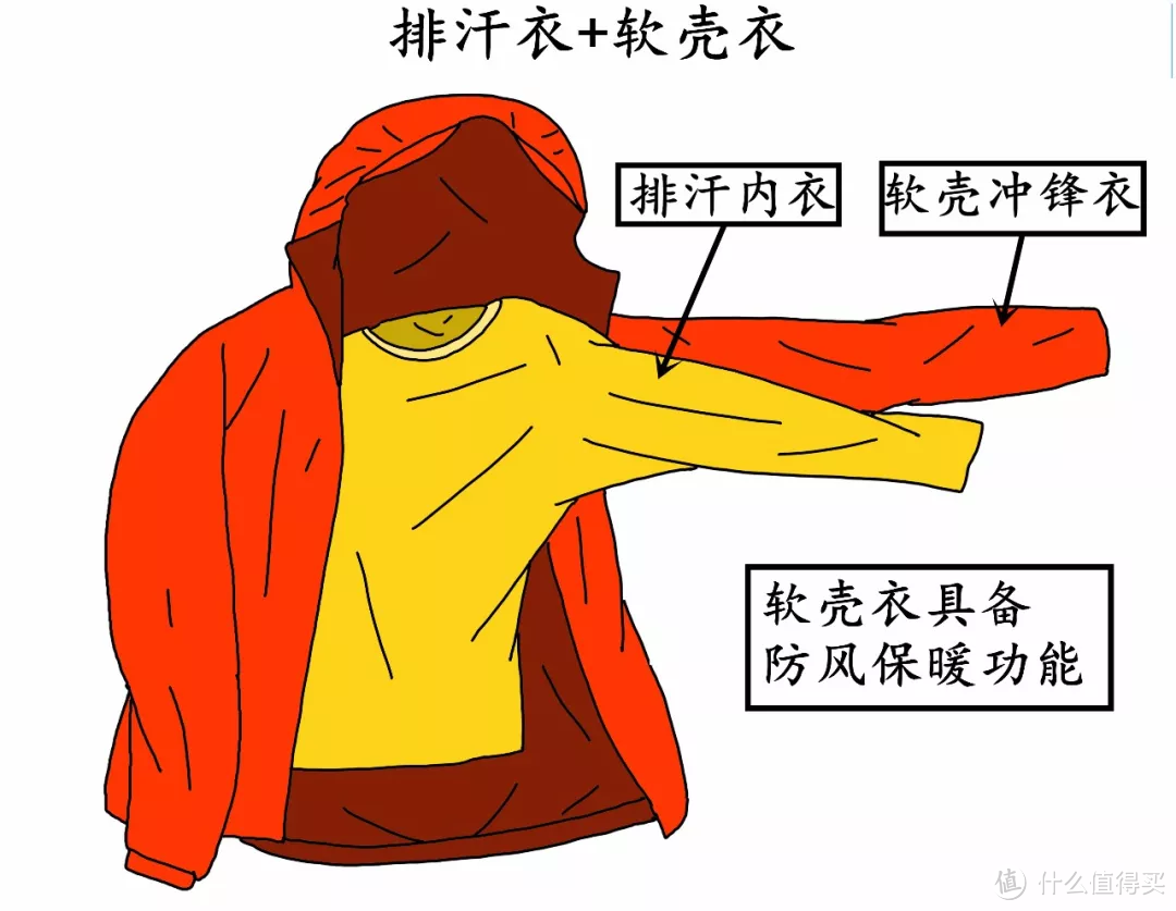 家庭户外徒步登山,你得记得带上这些东西