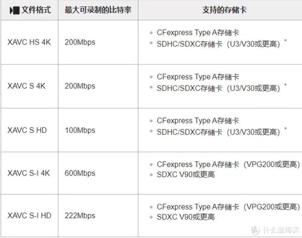 让A7M4用的更爽!入手各种微单相机配件第二弹