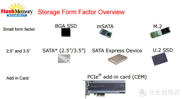 国产SSD很给力，2023上半年固态硬盘推荐