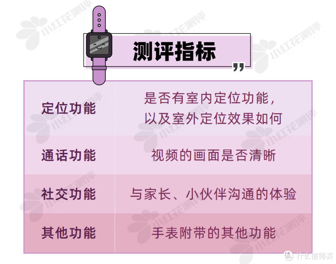 反对儿童电话手表设置竞争壁垒！实测楼层定位差距大！