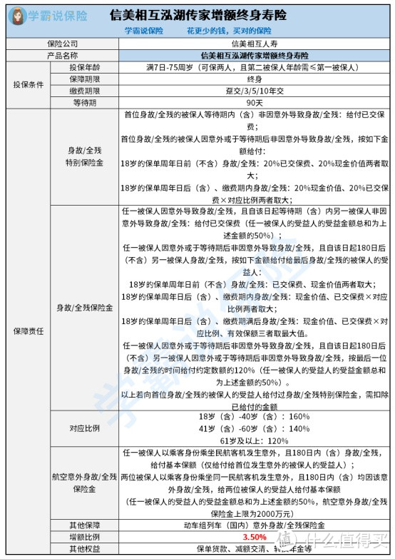 信美相互泓湖传家增额终身寿险怎么样？建议购买吗？为什么？