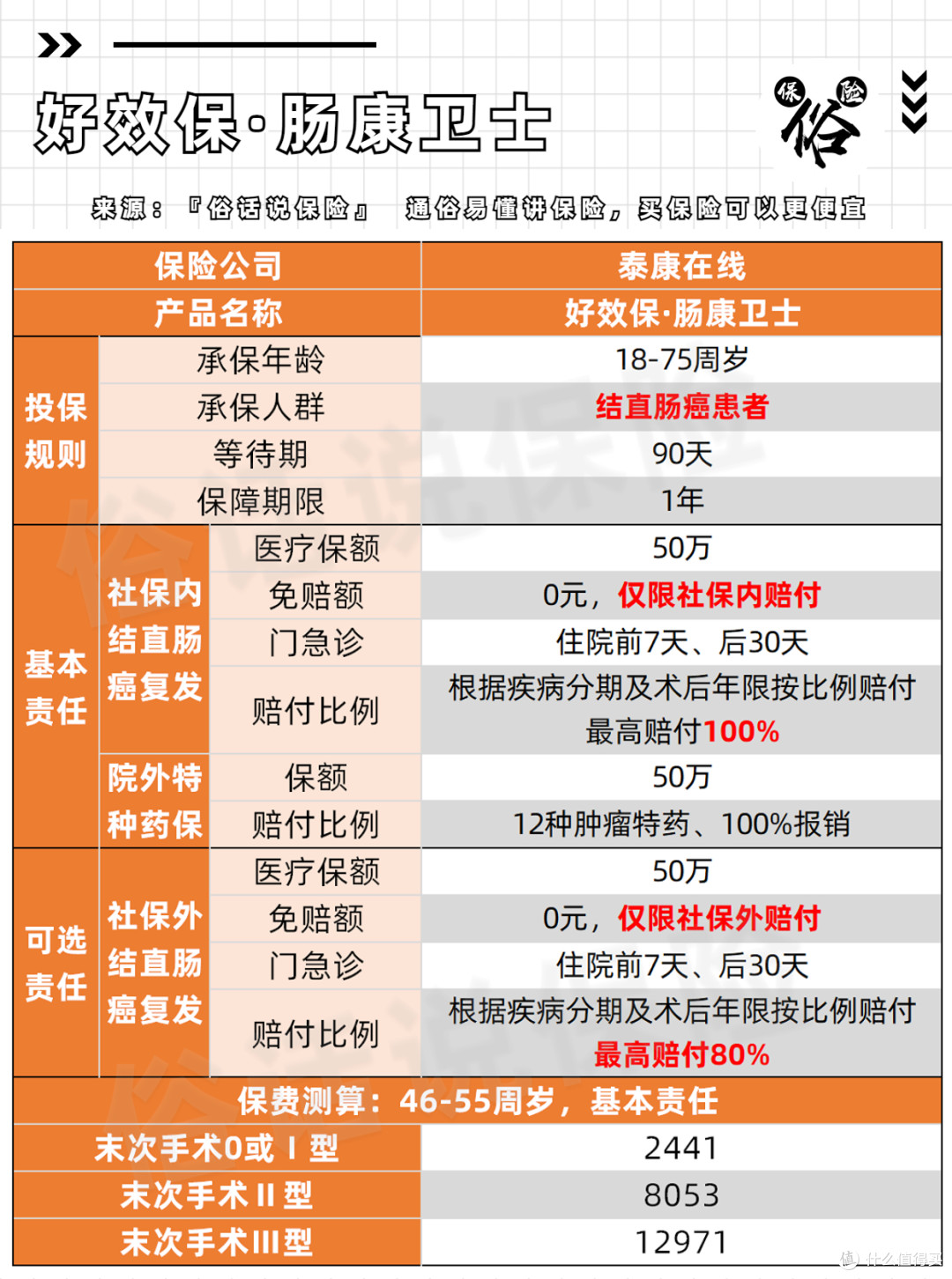 好效保·肠康卫士保障责任