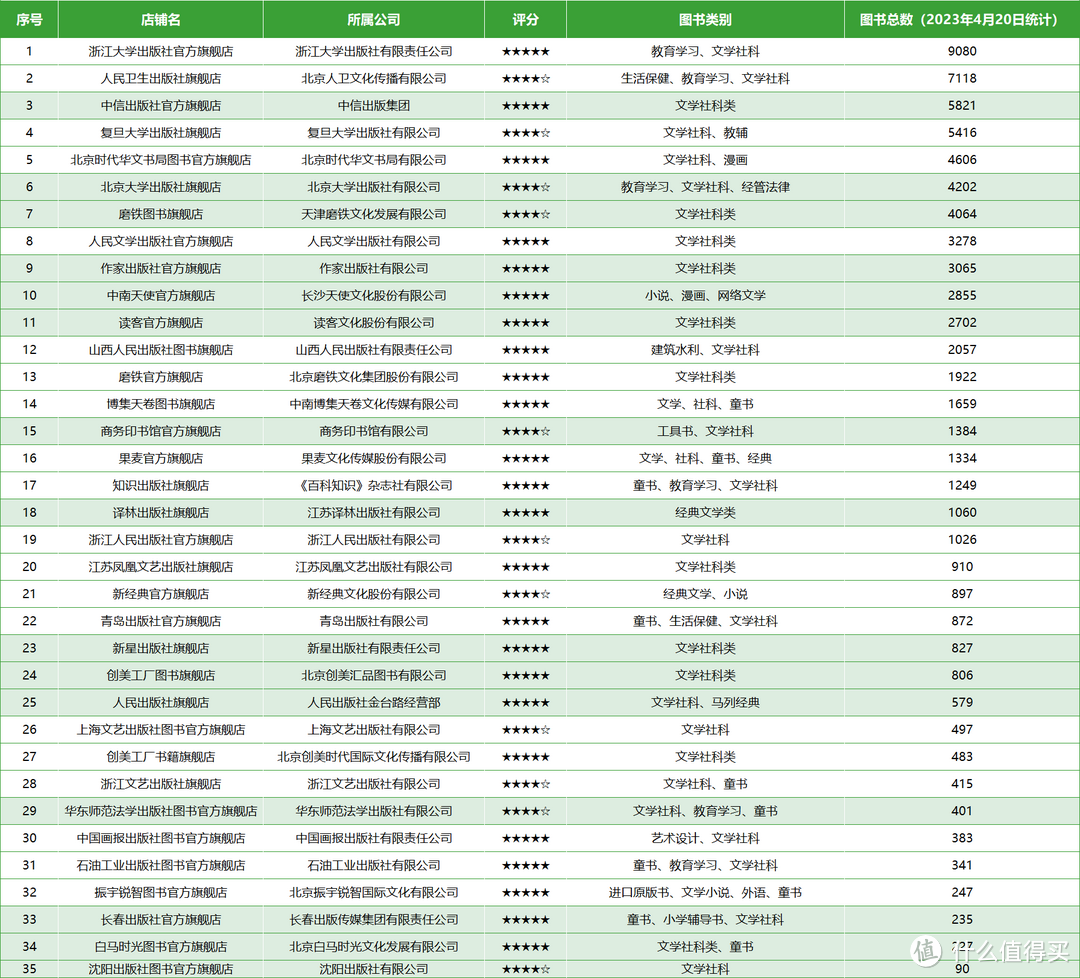 深度挖掘,100家拼多多旗舰书店,低价正版随心购
