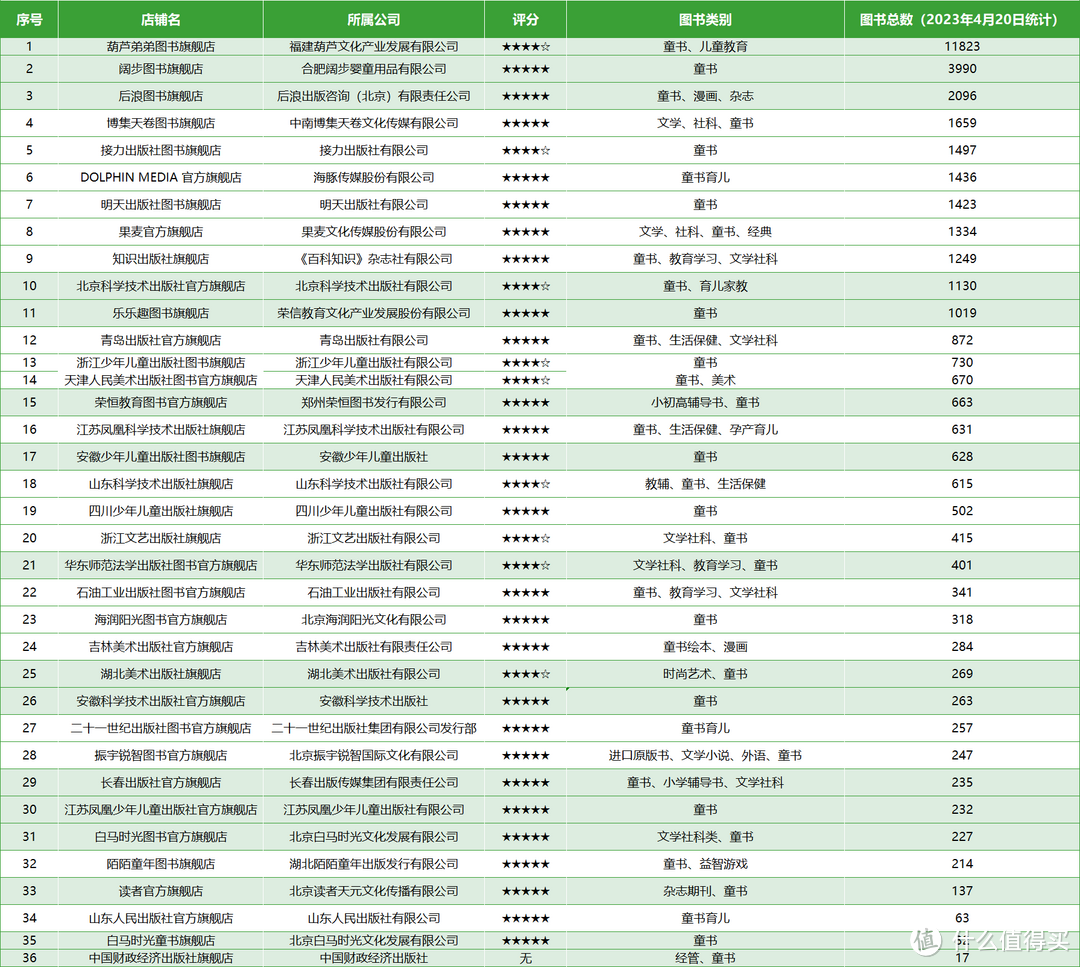 深度挖掘，100家拼多多旗舰书店，低价正版随心购