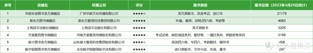 深度挖掘,100家拼多多旗舰书店,低价正版随心购