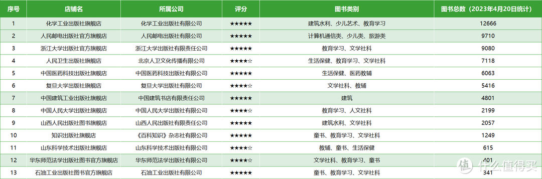 深度挖掘，100家拼多多旗舰书店，低价正版随心购