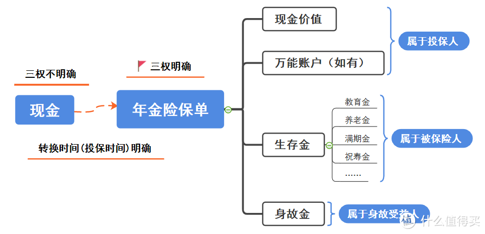 图片来源：自制