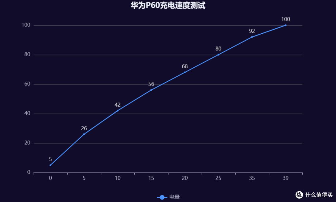 可变光圈加持,不负影像旗舰之名——华为最新手机P60深度评测