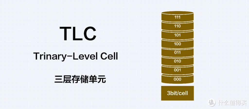 如何实现大容量固态硬盘自由， 高性价比2TB M.2 NVMe SSD盘点选购