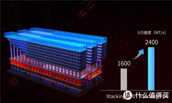 如何实现大容量固态硬盘自由， 高性价比2TB M.2 NVMe SSD盘点选购