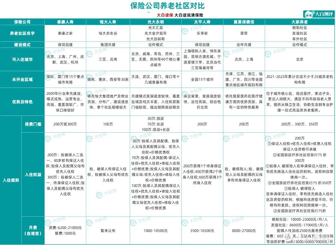 4月最推荐的年金险，2款要说再见！