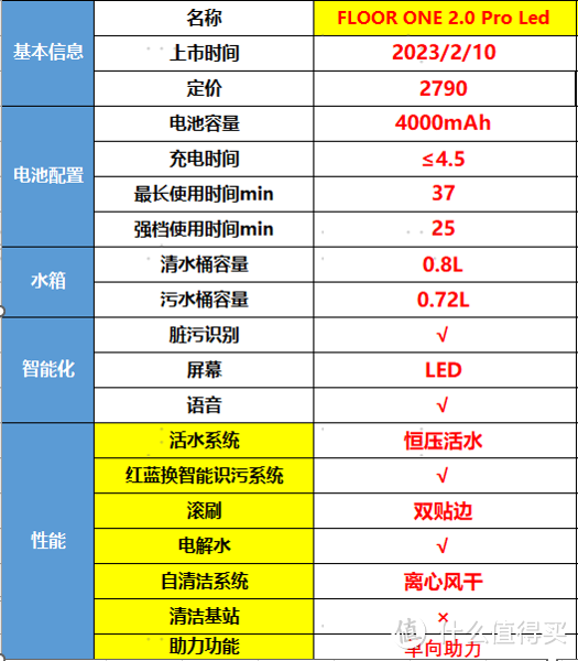 添可发福利啦！芙万2.0 Pro LED洗地机入手