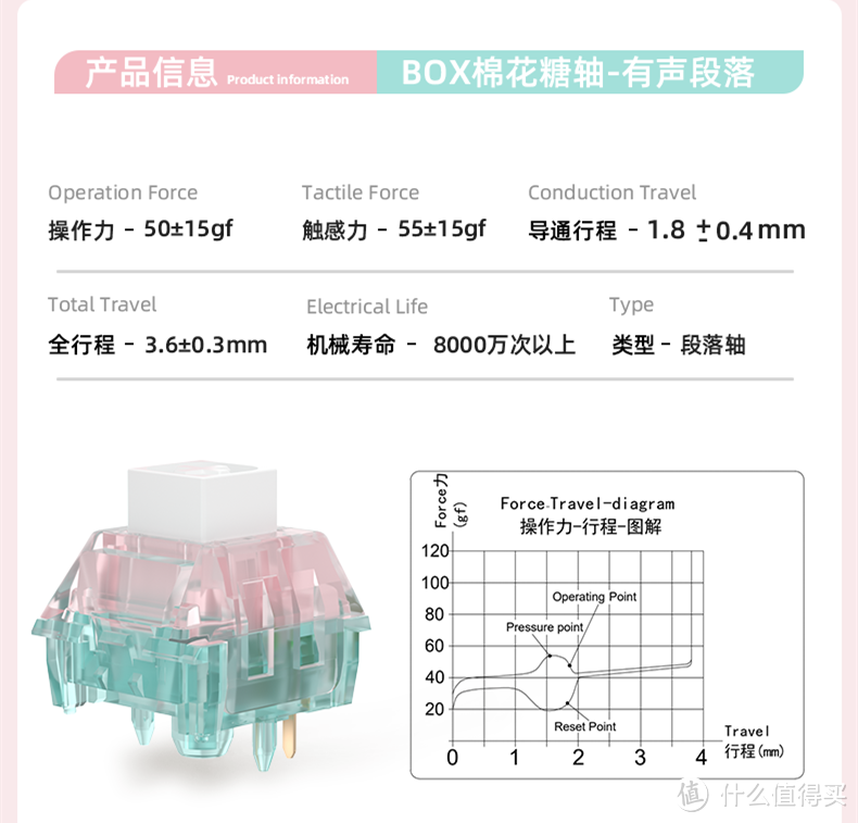 三种棉花糖，哪款是你的最爱呢？丨凯华&腹灵定制棉花糖轴测评体验