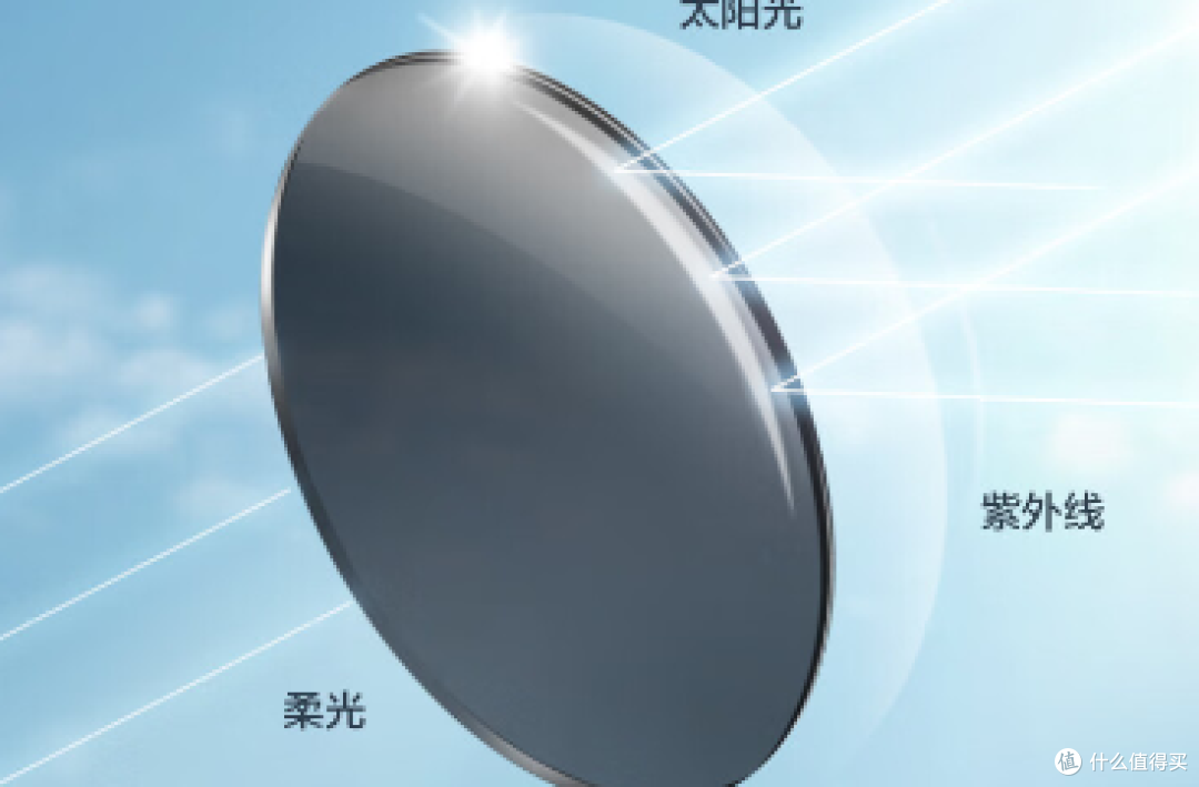如何选择一款满意的墨镜?