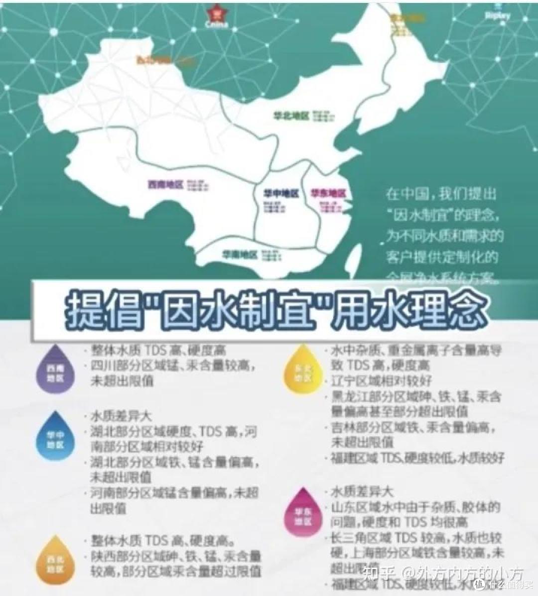 [实测】2023年净水器的进阶品质追求,除了滤芯还有哪些我们需要注意?实测瑞迪生天澎2.0净水器带你了解