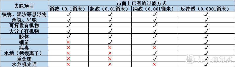 [实测】2023年净水器的进阶品质追求，除了滤芯还有哪些我们需要注意？实测瑞迪生天澎2.0净水器带你了解