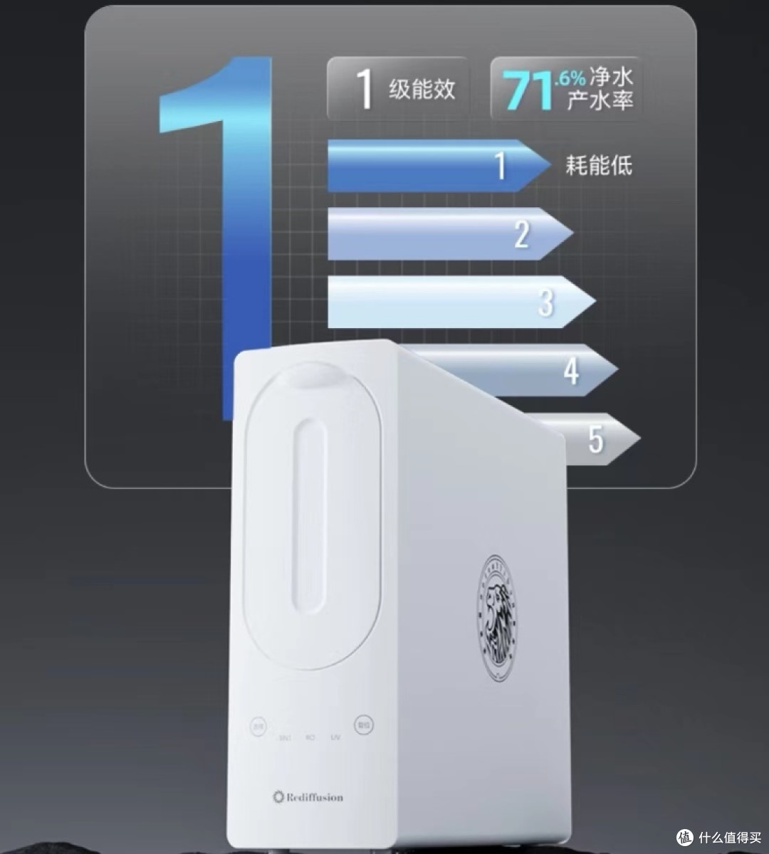 [实测】2023年净水器的进阶品质追求,除了滤芯还有哪些我们需要注意?实测瑞迪生天澎2.0净水器带你了解
