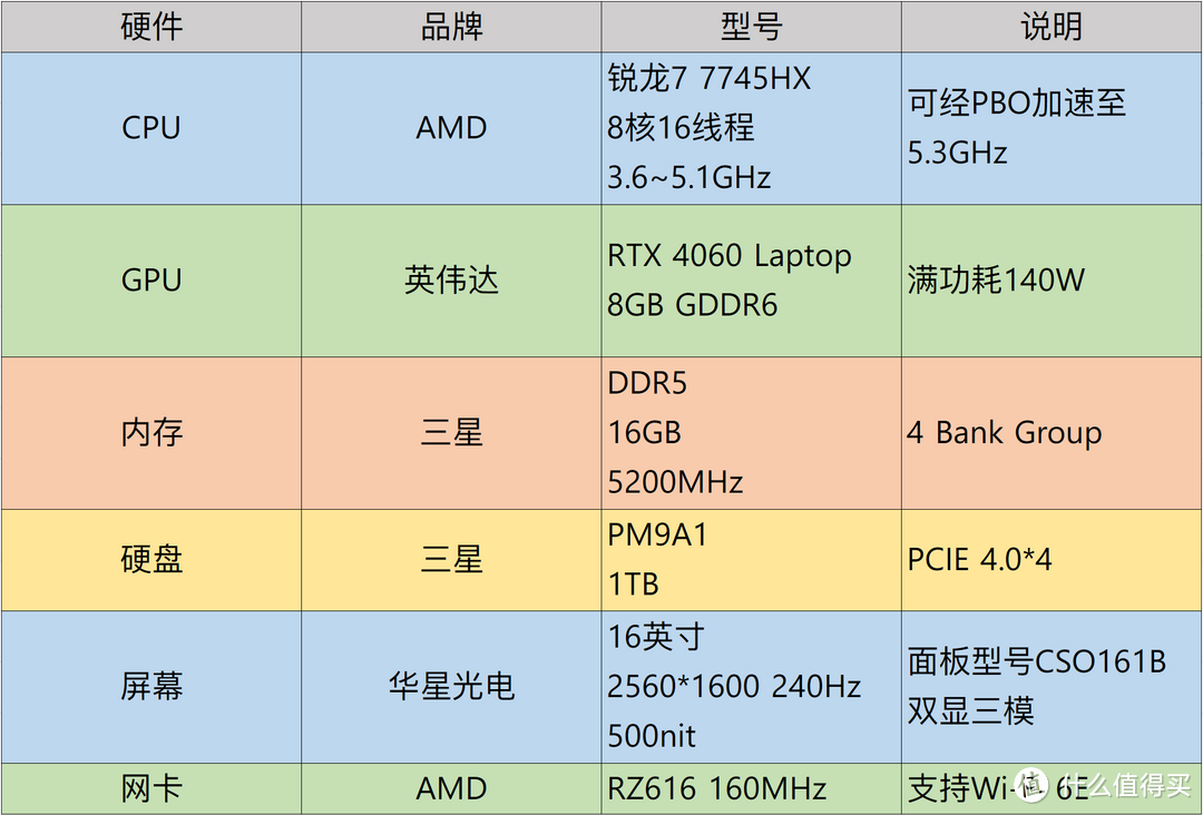 联想拯救者配置参数图片