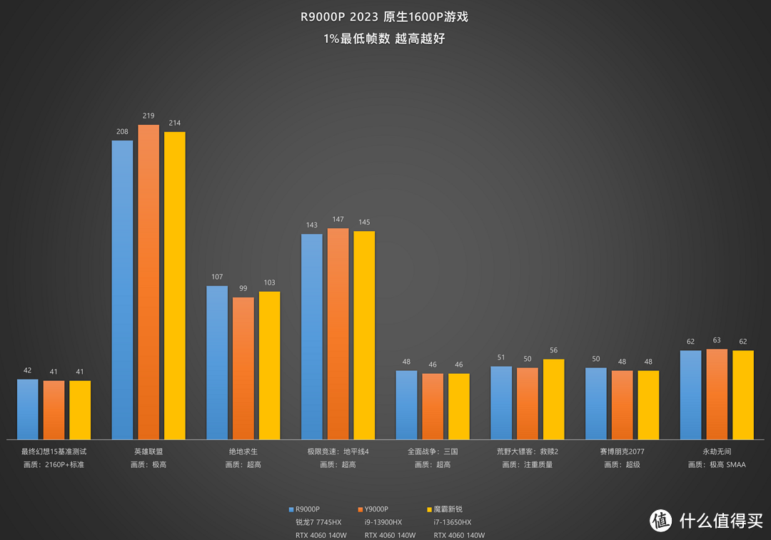 【评测】锐龙的咆哮——联想拯救者R9000P 2023测评