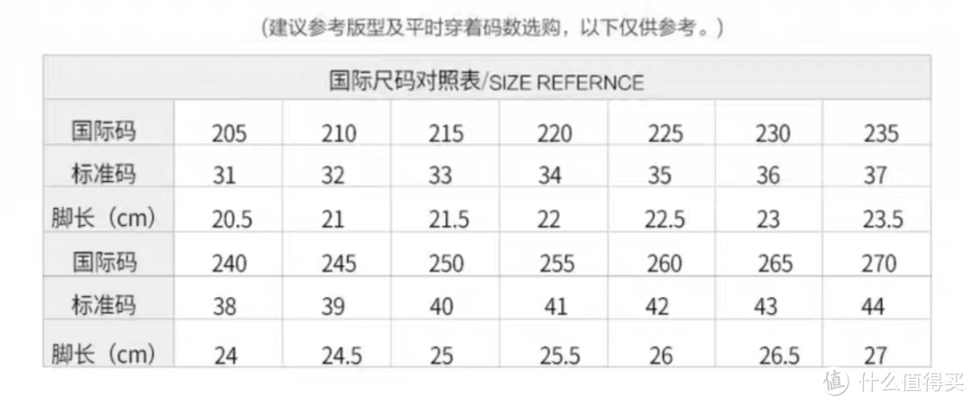 到底要如何选择适合自己的高跟鞋？