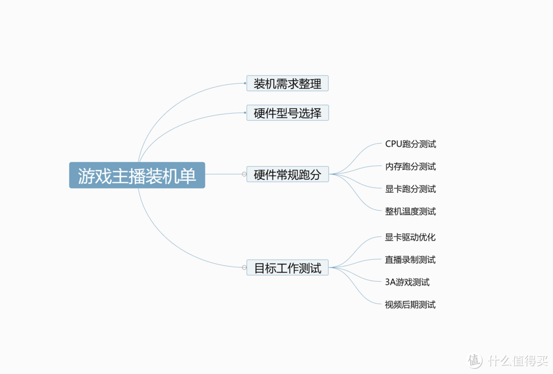 居家电竞房升级改造（上）丨兼顾视频剪辑的游戏主播装机清单